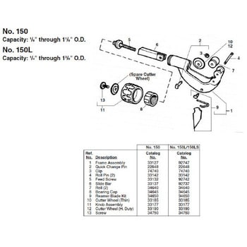 33127 フレーム アッセンブリ ブリー F/150 1個 RIDGID(日本エマソン