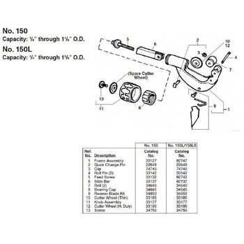 スライド バー F/150 RIDGID(日本エマソン)