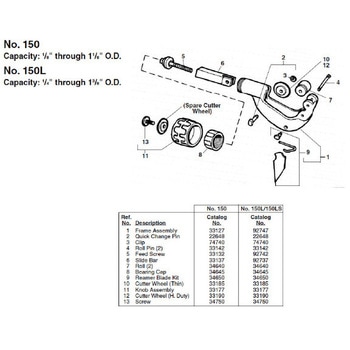E-3408 ロール F/105.150.101 (2個入) RIDGID(日本エマソン)