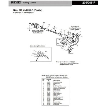 E-3481-X フィードスクリュー アッセンブリ F/205 RIDGID(日本エマソン)