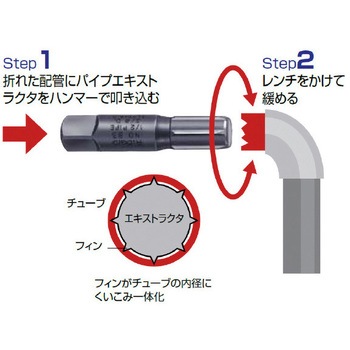81 (1/4) パイプ エクストラクター RIDGID(日本エマソン)