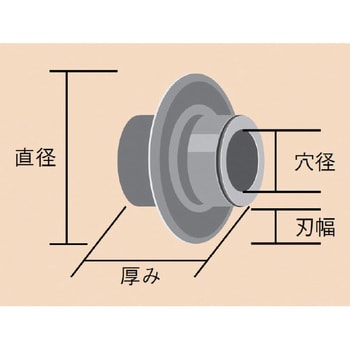 83140 E-3186 パイプカッターカエバ 1個 RIDGID(日本エマソン) 【通販