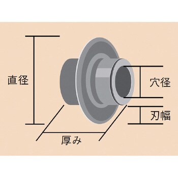 75562 F-546 パイプカッター替刃 1個 RIDGID(日本エマソン) 【通販