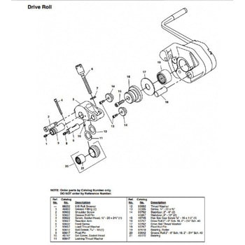 92437 32-40A グルーブロール セット F/915 1個 RIDGID(日本エマソン