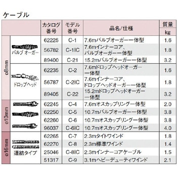 69205 K-50 ドレン クリーナー ホンタイ 1台 RIDGID(日本エマソン