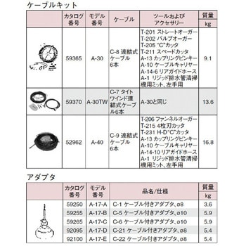 69205 K-50 ドレン クリーナー ホンタイ 1台 RIDGID(日本エマソン