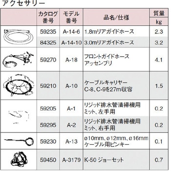 69205 K-50 ドレン クリーナー ホンタイ 1台 RIDGID(日本エマソン