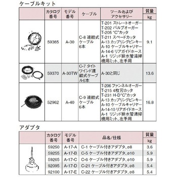 K-50ー4ドレンクリーナー(69205.59365) RIDGID(日本エマソン)