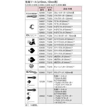 26993 K-400 W/C-31IW ドレンクリーナー 1台 RIDGID(日本エマソン