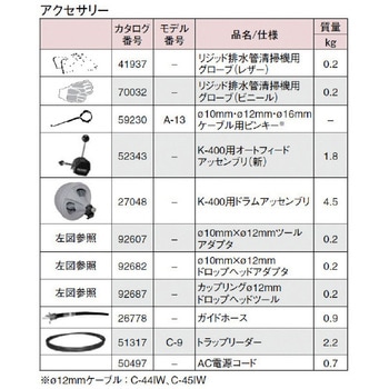 K-400 W/C-31IW ドレンクリーナー RIDGID(日本エマソン)