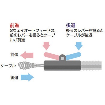 ドレンクリーナーセット K-45AF-7 RIDGID(日本エマソン)