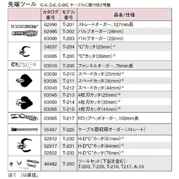 ドレンクリーナーセット K-45AF-7 RIDGID(日本エマソン)