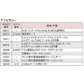 ドレンクリーナーセット K-45AF-7 RIDGID(日本エマソン)