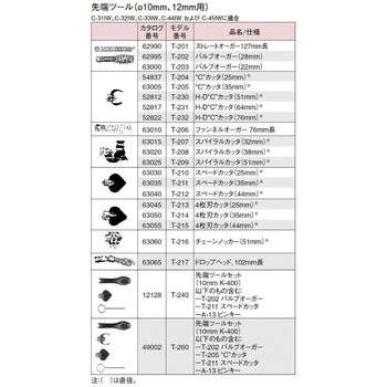 K-400 115V W/C-32IW ドレンクリーナー RIDGID(日本エマソン)