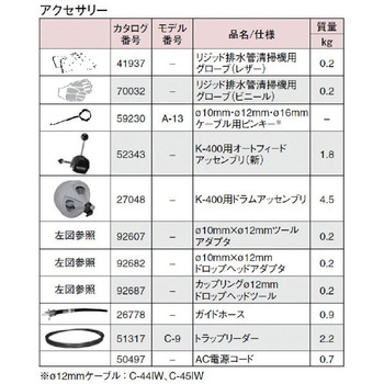K-400 115V W/C-32IW ドレンクリーナー RIDGID(日本エマソン)
