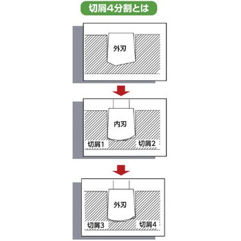 PRC-DF109 DF超硬ホルソー 1本 プロチ(PROCHI) 【通販サイトMonotaRO】