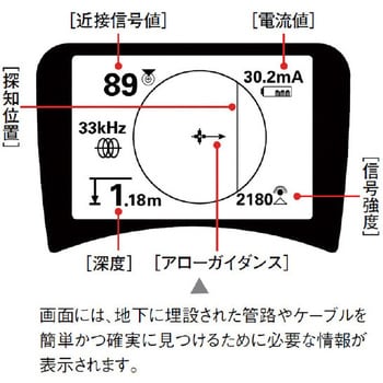 21893 シークテック SR-20 ロケーター レシーバー 1個 RIDGID(日本