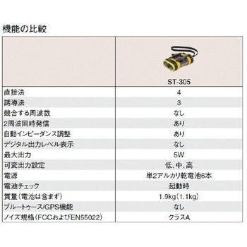 シークテック ST-305 トランスミッター 5ワット RIDGID(日本エマソン)