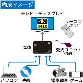 RS-HDSW41-4KZ 4K60Hz対応 4入力1出力 HDMI切替器 1個 ラトック