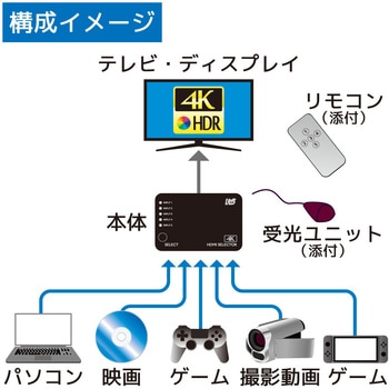 4K60Hz対応 5入力1出力 HDMI切替器 ラトックシステム