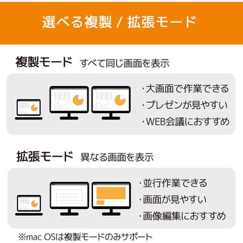 RS-UCHD2 USB Type-C to デュアルHDMIディスプレイアダプター 1個