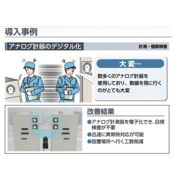 画像処理ビジュアルプログラミングツール Facilea CKD