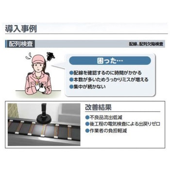 画像処理ビジュアルプログラミングツール Facilea CKD