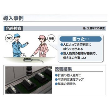 画像処理ビジュアルプログラミングツール Facilea CKD