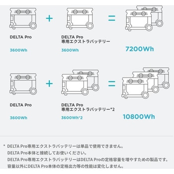 DELTA Pro 専用エクストラバッテリー 3，600Wh EcoFlow(エコフロー)
