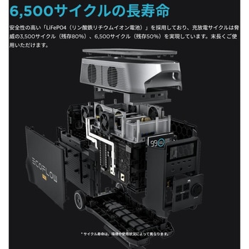 DELTA Pro 専用エクストラバッテリー 3，600Wh EcoFlow(エコフロー)