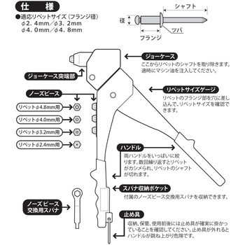 フレキシブルハンドリベッタ SK(新潟精機)