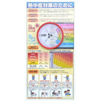 熱中症注意標識 (防雨型湿温度計付) グリーンクロス