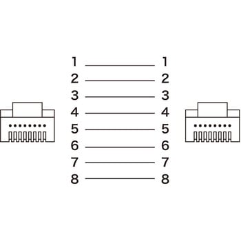 LANケーブル サンワサプライ