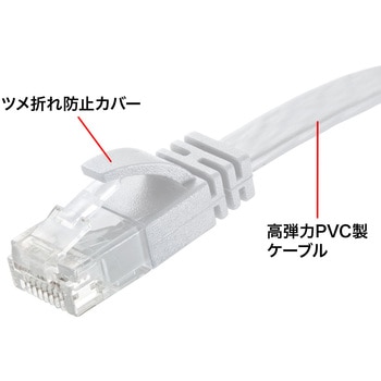 LANケーブル サンワサプライ