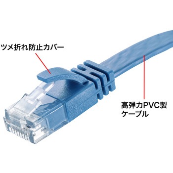 LANケーブル サンワサプライ