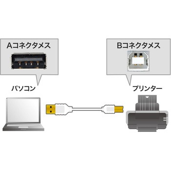 USBケーブル サンワサプライ