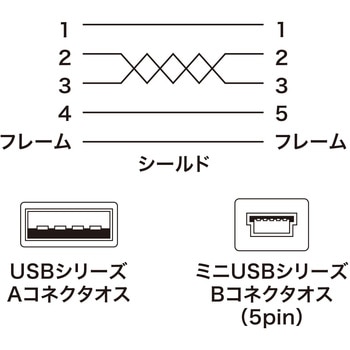 USB miniケーブル サンワサプライ