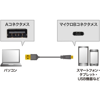 USB microケーブル サンワサプライ