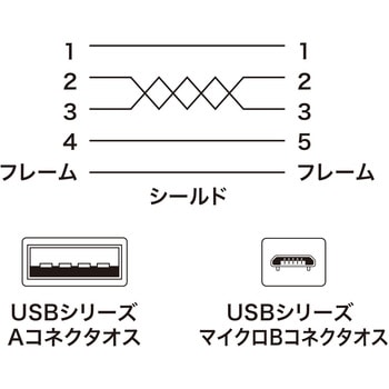 USB microケーブル サンワサプライ