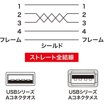 USB延長ケーブル - サンワサプライ
