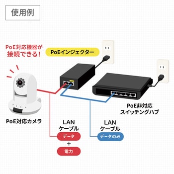 LAN-GIHINJ5 インジェクター サンワサプライ 1個 LAN-GIHINJ5