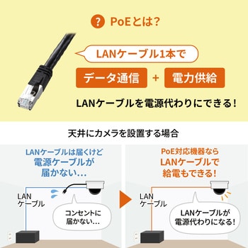 LAN-GIHINJ5 インジェクター サンワサプライ 1個 LAN-GIHINJ5 - 【通販モノタロウ】