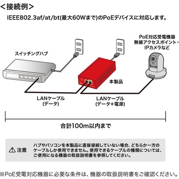 インジェクター サンワサプライ