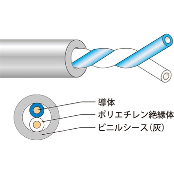 電子ボタン電話用ケーブル JAPPY 【通販モノタロウ】