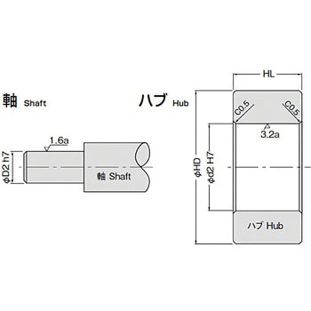 メカロック MCタイプ アイセル カップリング締結具 【通販モノタロウ】