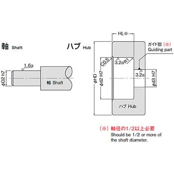 MKT-22-47 メカロック MKTタイプ 1個 アイセル 【通販サイトMonotaRO】