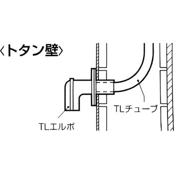 TLエルボ(電話線・同軸ケーブル・フィーダー線用引込口エルボ) 未来工業