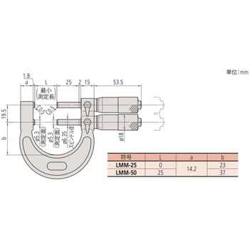ミツトヨ 113シリーズ リミットマイクロメータLMM LMM-50 Mitutoyo