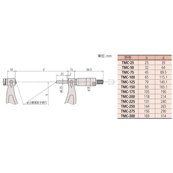 TMC-50 ネジマイクロ (126シリーズ 1台 ミツトヨ(Mitutoyo) 【通販