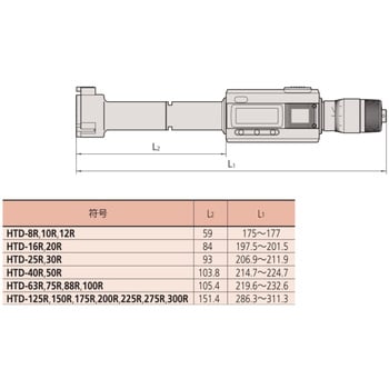 HTD-125R デジマチック ホールテスト 1個 ミツトヨ(Mitutoyo) 【通販